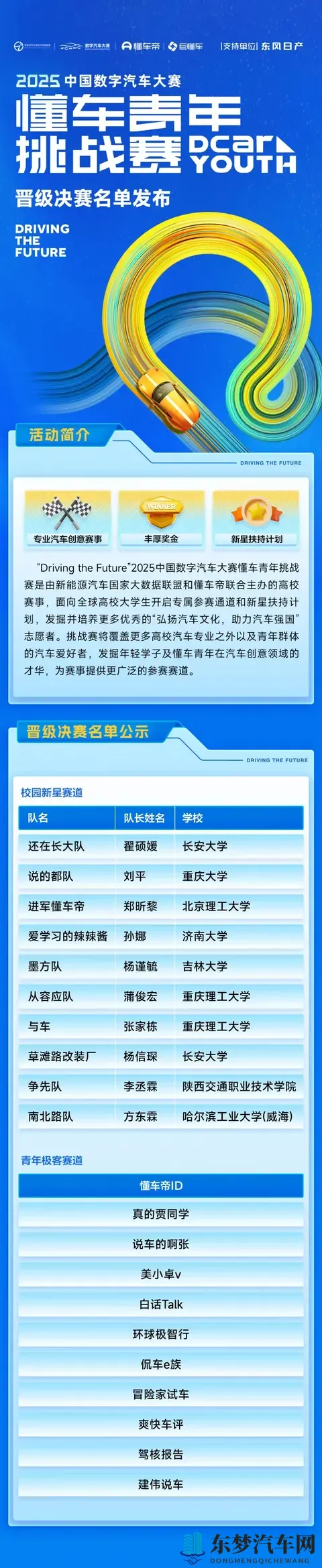 2025中国数字汽车大赛懂车青年挑战赛决赛名单发布|特别关注-1