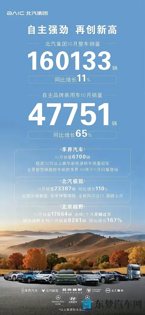 以2024年及2025年10月销量预测今年11月和明年10月新势力销量榜单-2