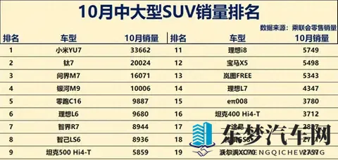 新能源狂飙碾压老将，传统豪车断崖滑坡，末位车型命悬一线。-1