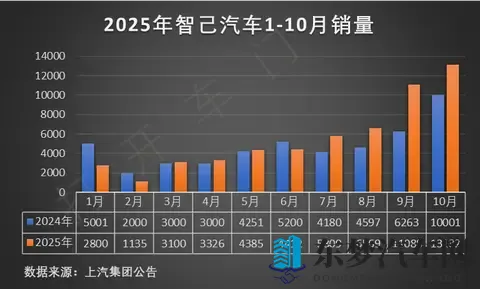荣威M7 DMH和银河A7两大插混两大黑马对决