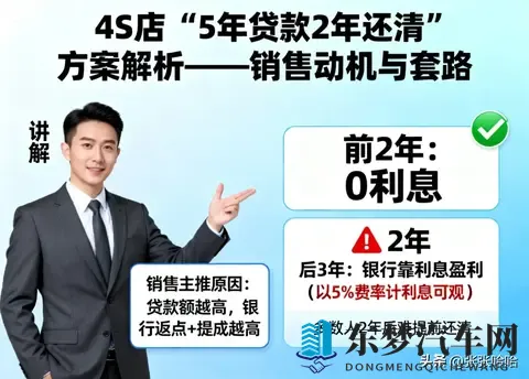 4S店“5年贷2年还”套路大揭秘，教你轻松避坑！