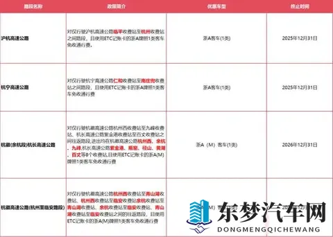 浙江车主省高速费，元旦不免费却有地方补贴，政策暗藏三重门槛-3