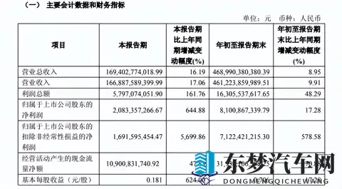 548万起！新五菱宏光燃油版上市，外观、内饰、动力三重升级-1