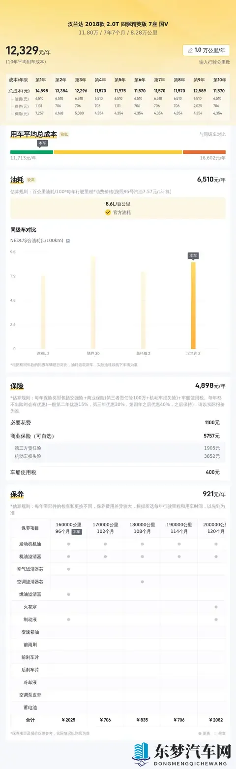11万多拿下二手汉兰达,家用出行好选择-1