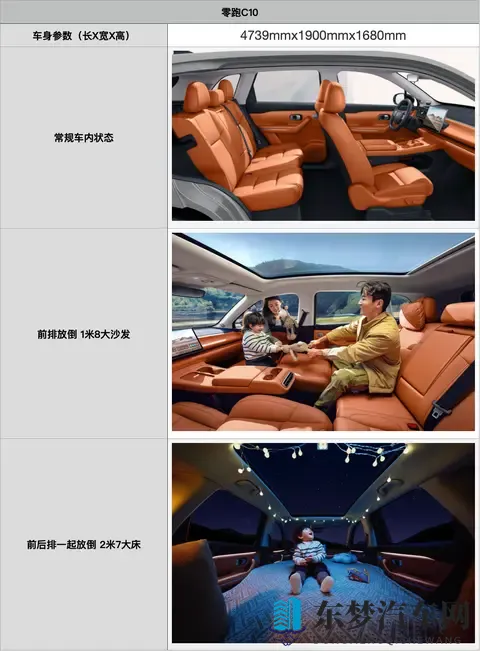 为什么大家都在买零跑 C10？优惠后916万起值得冲吗？-1