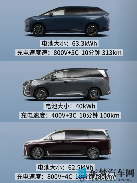 主流混动MPV续航对比  你买MPV看重续航吗