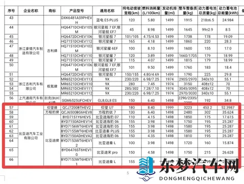 暴击！200km纯电续航的秦plus dmi等系列车型来了！