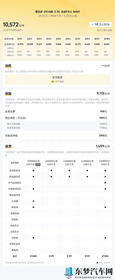 2985万收台二手霸道，圆你硬派越野梦！