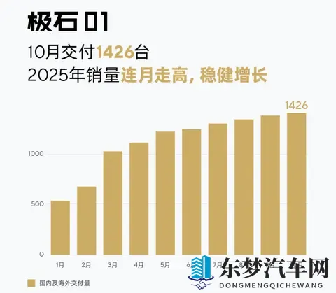 深受中东大哥喜爱的国产“路虎卫士”，极石ADAMAS国内首发-2