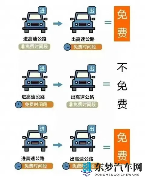 浙江车主省高速费，元旦不免费却有地方补贴，政策暗藏三重门槛-2
