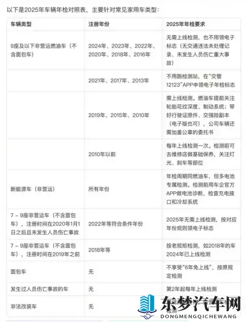 汽车年检时间最新规定~-1