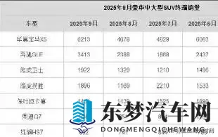 沃尔沃XC90突然卖不动了：降价无人问 传统品牌如何破局？-2