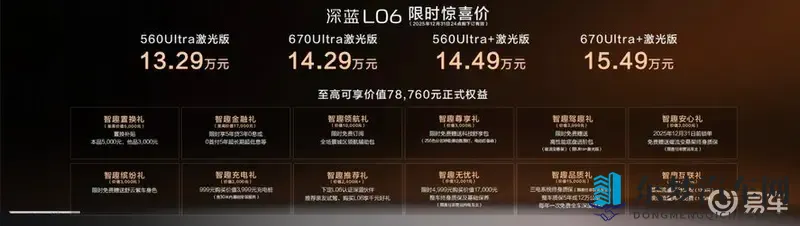 1329万起！被誉为“公路磁悬浮”轿跑深蓝L06上市