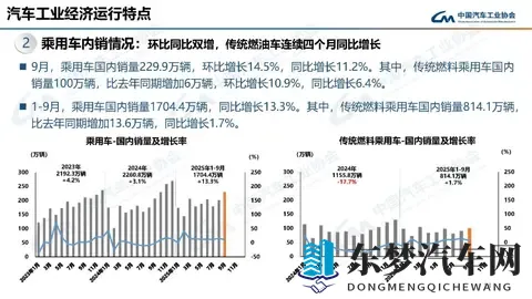 燃油车销量意外回温 惠誉预计明年新能源增速将出现放缓-1