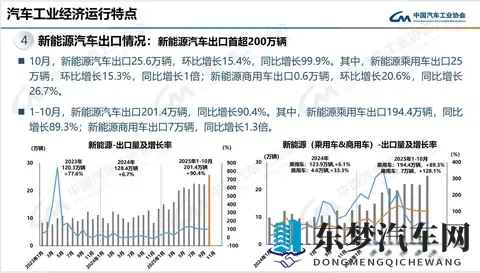 燃油车销量回暖，智驾不再专属电车-1