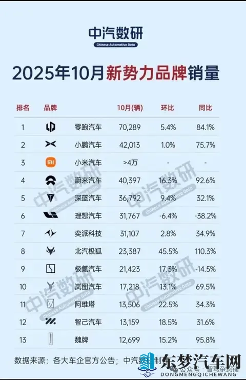 蔚来10月交付新车40397台，同比增长926%，对蔚来以后的发展怎么-2
