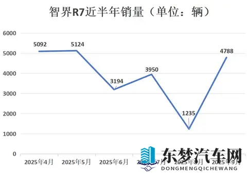 权益突然变更，智界R7车主遭“背刺”，被迫投诉！-1