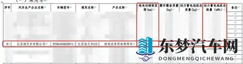 最大续航里程达650公里 新款比亚迪元PLUS续航性能曝光-1