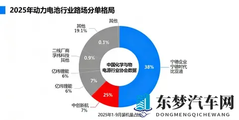 孚能科技产能利用率低!行业竞争激烈,如何走出困境?-3