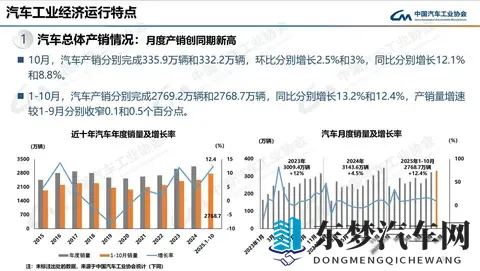 燃油车销量回暖，智驾不再专属电车-3
