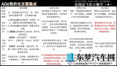 发布会准备引用我的视频，那启源A06真的听劝了吗？理财级导购-2