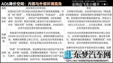 发布会准备引用我的视频，那启源A06真的听劝了吗？理财级导购-3