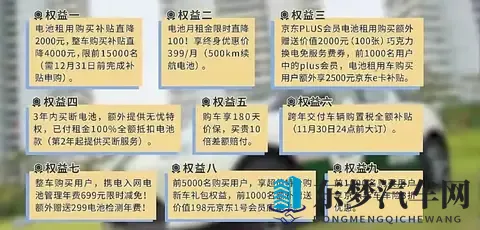 京东首款车炸场:租电499万起,99秒换电比油快!有哪些商业机会-2