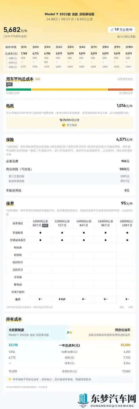 15万不到拿下代步神器？22年特斯拉Model Y，通勤家用都合适-2