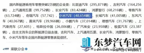 小米汽车10月狂卖48654辆！YU7反超Model Y，新势力格局生变-2