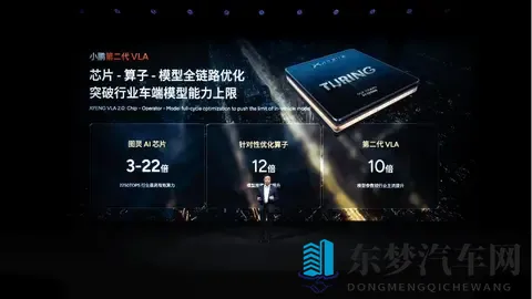 小鹏，才是最像特斯拉的中国车企