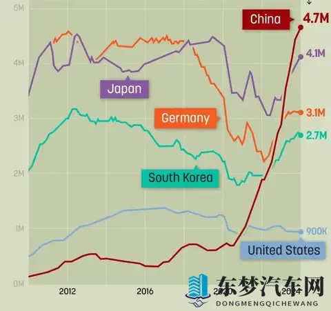 为什么我不选电车，而是选油车？-3