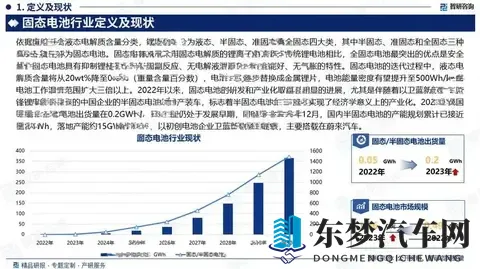 全固态电池商业化到㡳还有多久？技术卡点在哪里？-1