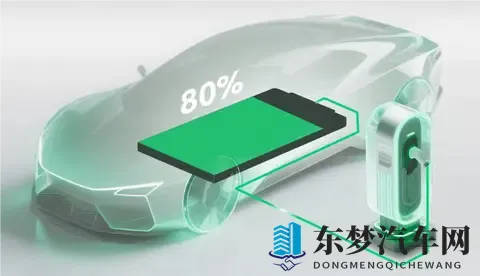 车企扎堆求货，何小鹏直言“跟电池厂商老板都喝过酒了”！动力电池产能又吃紧，购置税即将退坡是主因？-1