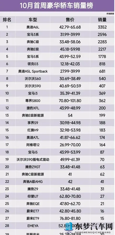 10月豪华轿车销量出炉：谁在领跑，谁又惨淡收场？-2