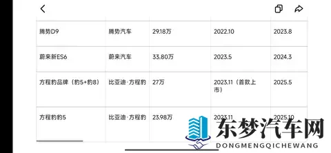 上市一年一个月，智界R7累计交付破10万，放哪个车企都是爆款！-1