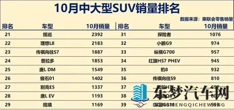 新能源狂飙碾压老将，传统豪车断崖滑坡，末位车型命悬一线。-2
