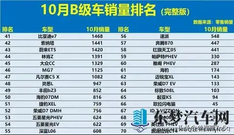 B级车王者之战:燃油车守住阵地,电车奋力反击!-1