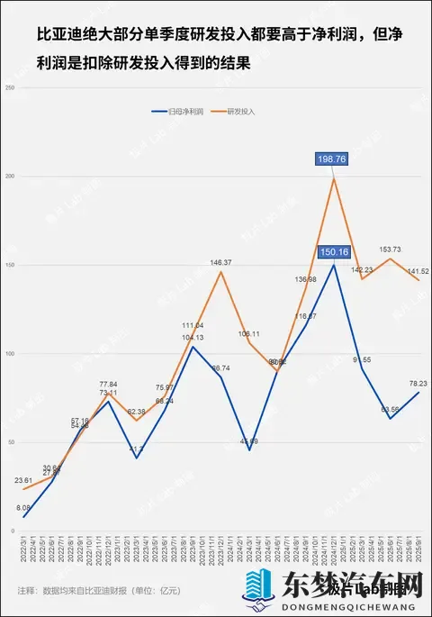 比亚迪还有余力吗？-1