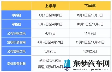 必看！北京车牌夫妻过户限时要点，稍不留意机会就没了！-1