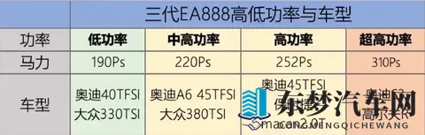 大众E888发动机和本田20T对比，哪款更好？几位车主给了答案！-3