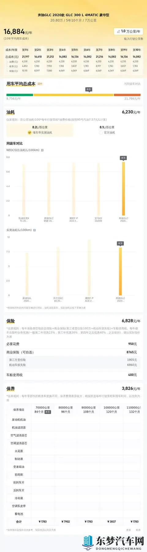 20万拿下豪华SUV，一手奔驰GLC香不香？