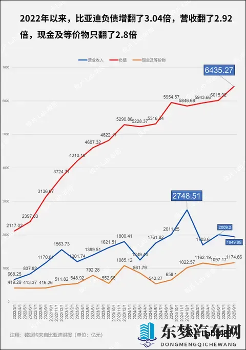 比亚迪还有余力吗？