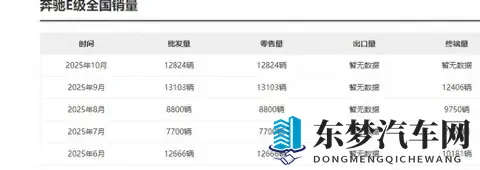 奔驰E级销量登顶，豪华车的新故事。-1