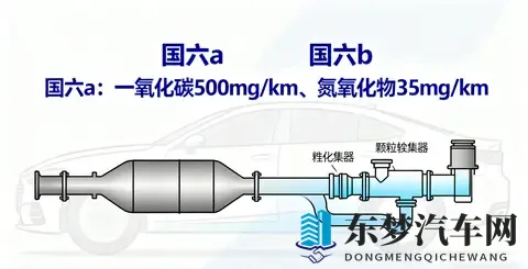 聚焦尾气处理，隆盛科技国六升级受益几何？-1