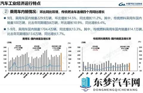 燃油车回暖，油车电车谁也没输，但路不一样了