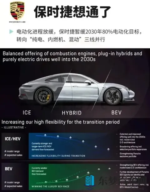 大众汽车亏损13亿欧，转型电动化失控，全球汽车霸主地位岌岌可危-2