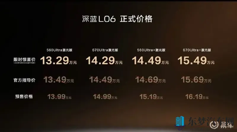 深蓝L06正式上市，1329万元起售开启智能驾控新时代-1