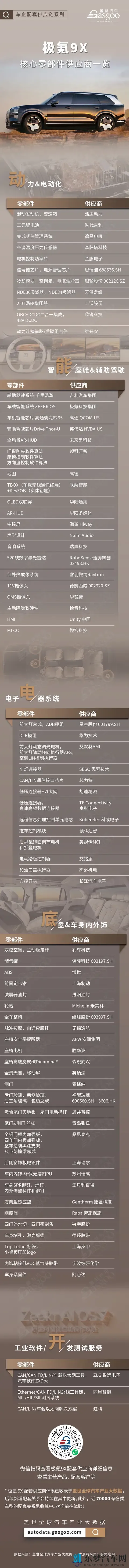 50万级的车不愁卖？极氪9X核心零部件配套供应商一览