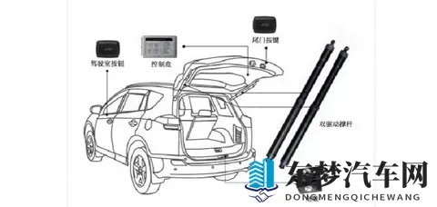 新能源车越智能，越该懂普通人的“用车需求”-2