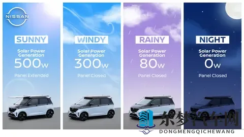 电动车变移动发电站？日产推出创新太阳能电池板！-1